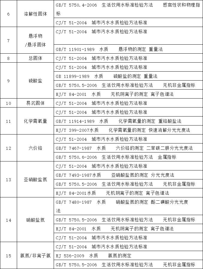 農(nóng)村飲水水質(zhì)檢測(cè)工作