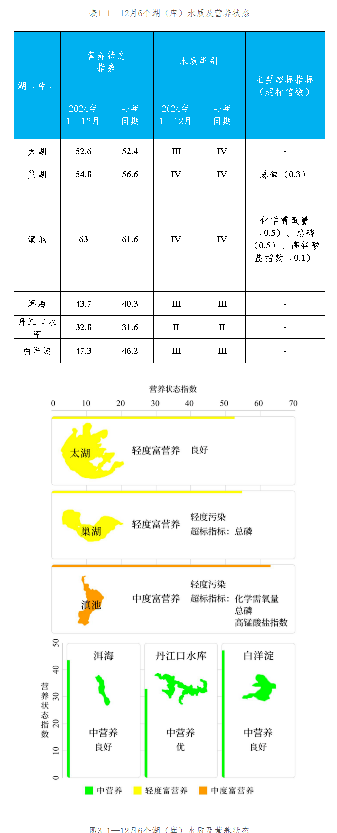 全國地表水環(huán)境質量狀況